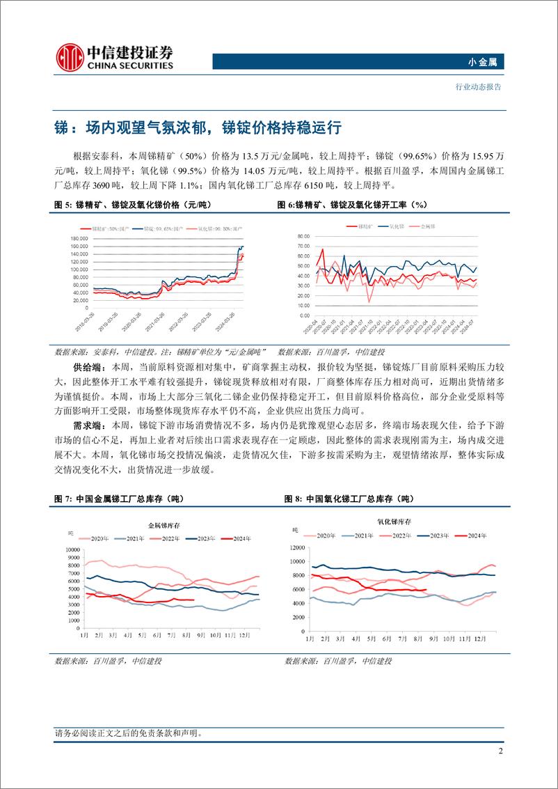 《小金属行业：钼需求旺盛，继续看好钼锑价格-240908-中信建投-10页》 - 第3页预览图