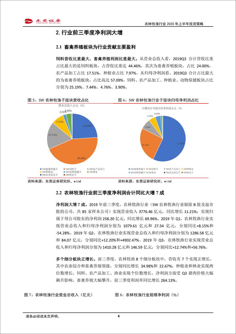 《农林牧渔行业2020年上半年投资策略：肉价高企，养殖产业链持续景气-20191128-东莞证券-23页》 - 第7页预览图