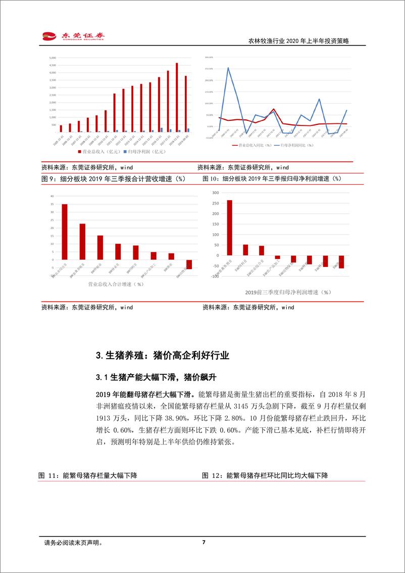 《农林牧渔行业2020年上半年投资策略：肉价高企，养殖产业链持续景气-20191128-东莞证券-23页》 - 第8页预览图