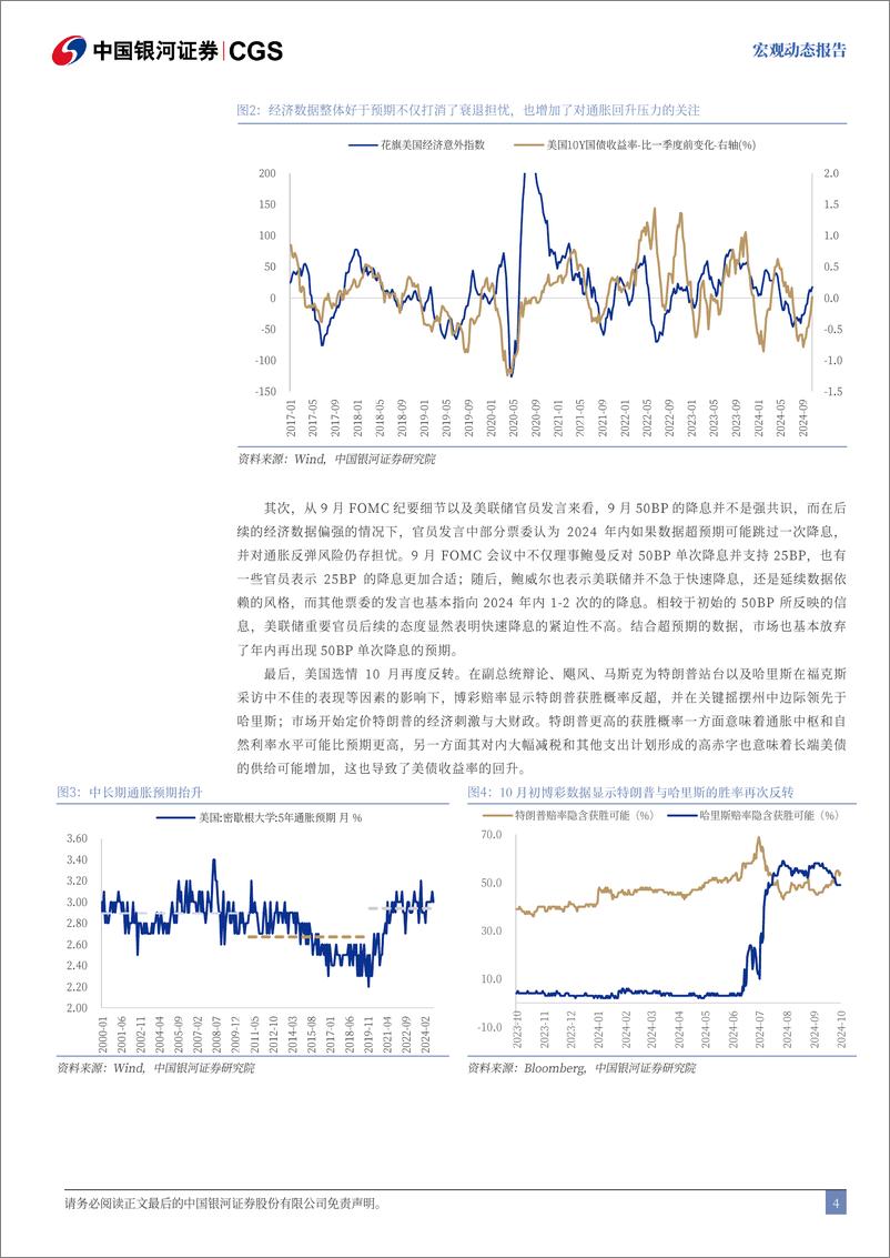 《宏观动态报告：美债收益率会再度挑战5%25么？-241028-银河证券-11页》 - 第4页预览图