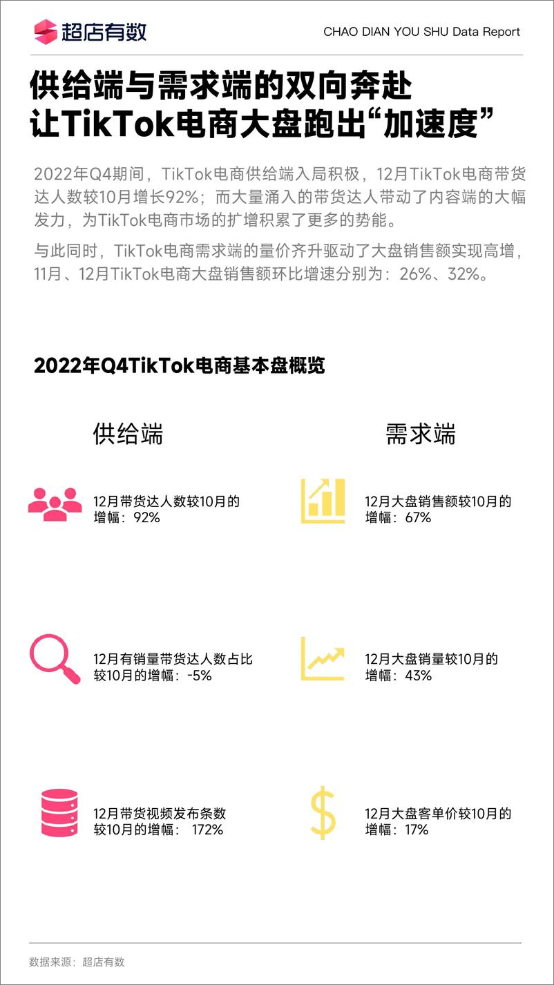 《2023年Q1Tiktok带货达人分析报告》 - 第6页预览图