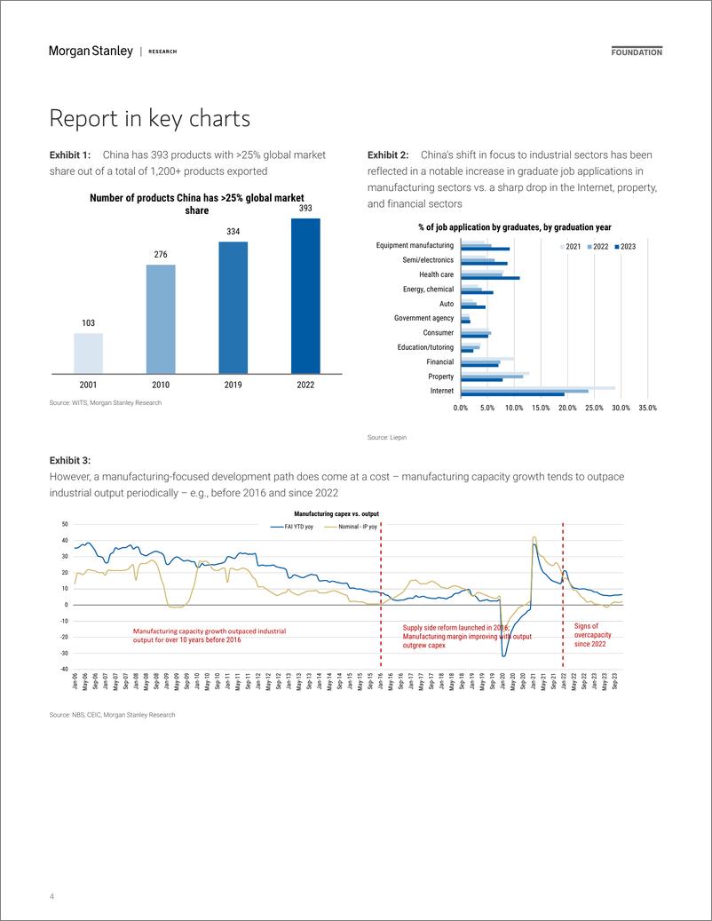 《Morgan Stanley-Chinas 3D Journey – Financials Assessing the cost of suppo...-108334933》 - 第4页预览图
