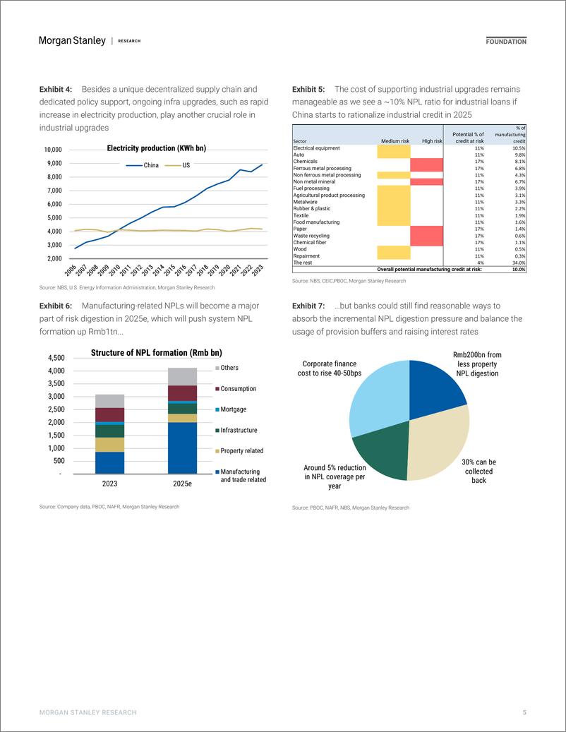 《Morgan Stanley-Chinas 3D Journey – Financials Assessing the cost of suppo...-108334933》 - 第5页预览图