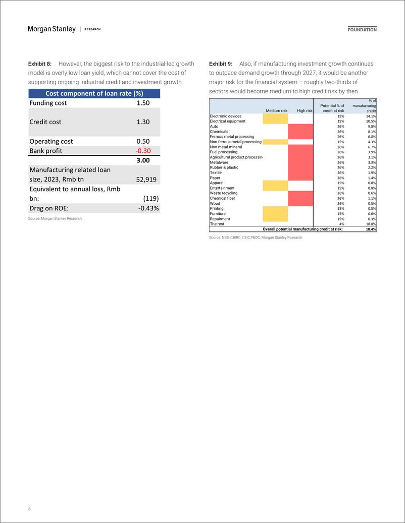 《Morgan Stanley-Chinas 3D Journey – Financials Assessing the cost of suppo...-108334933》 - 第6页预览图