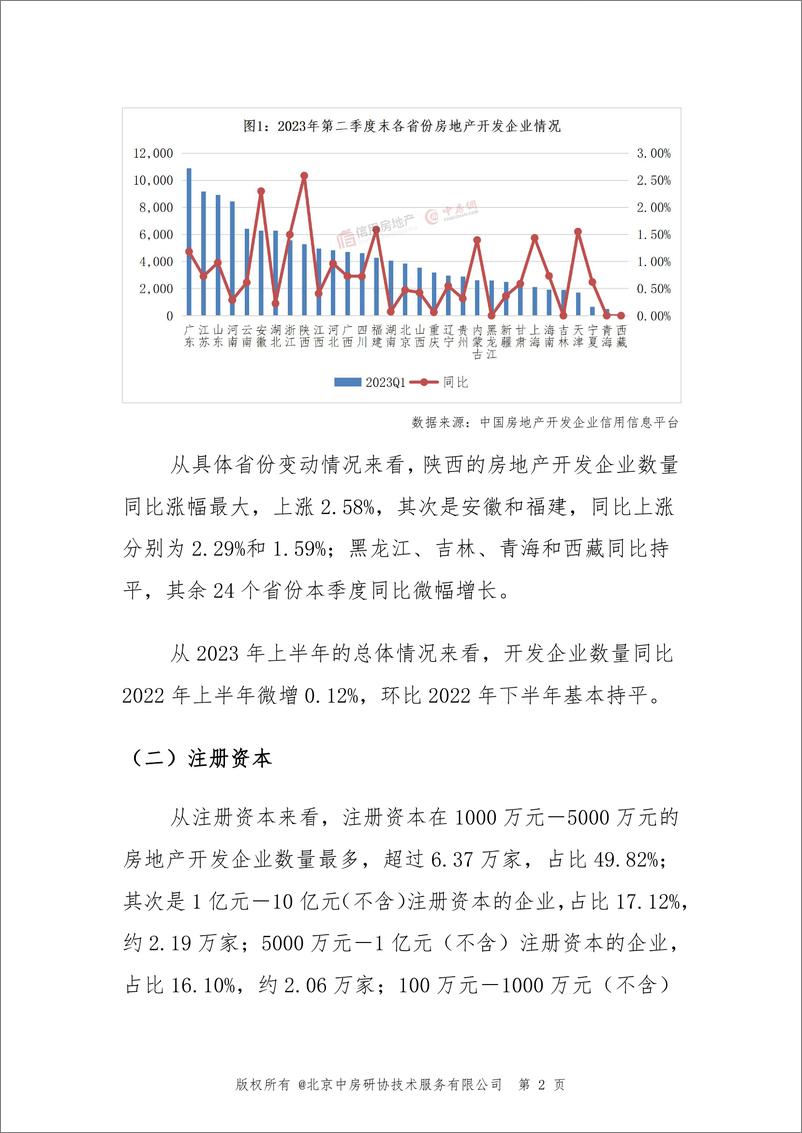 《2023第二季度中国房地产开发企业信用状况报告-33页》 - 第7页预览图