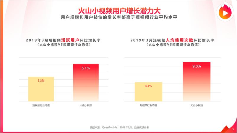 《2019火山小视频内容生态报告》 - 第5页预览图