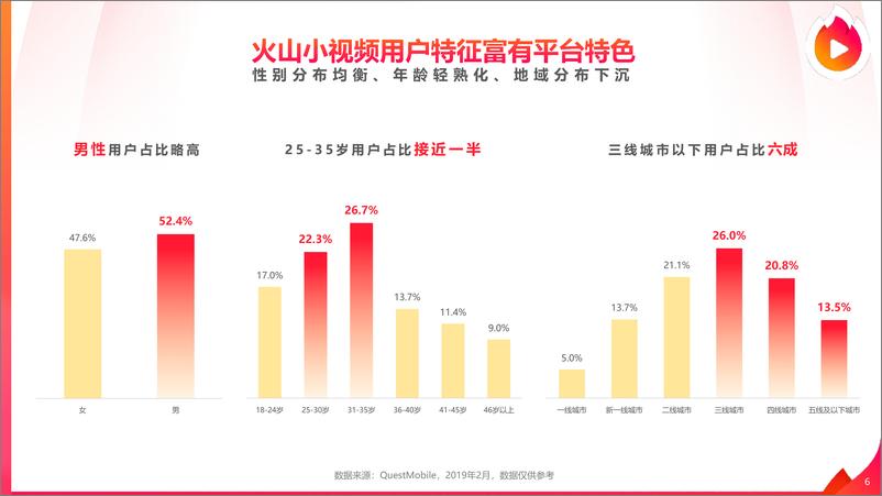 《2019火山小视频内容生态报告》 - 第6页预览图