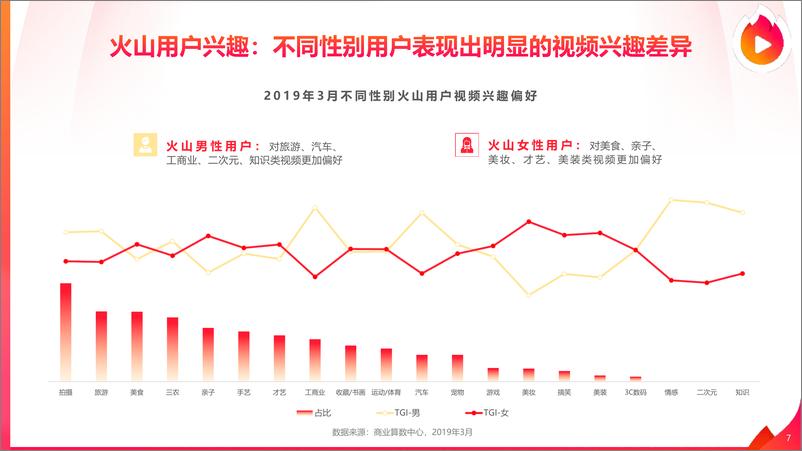 《2019火山小视频内容生态报告》 - 第7页预览图