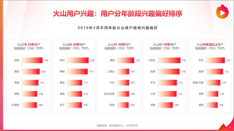 《2019火山小视频内容生态报告》 - 第8页预览图