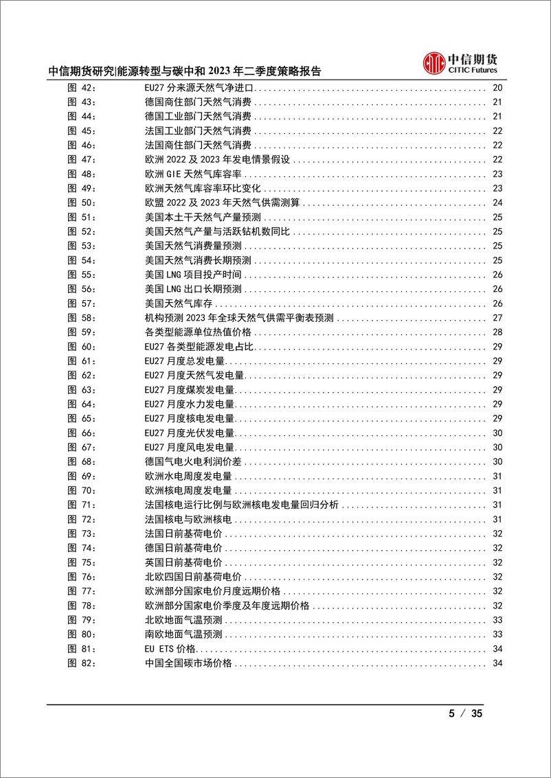 《能源转型与碳中和2023年二季度策略报告：能源市场供需矛盾缓解，但节奏趋于分化-20230321-中信期货-35页》 - 第6页预览图