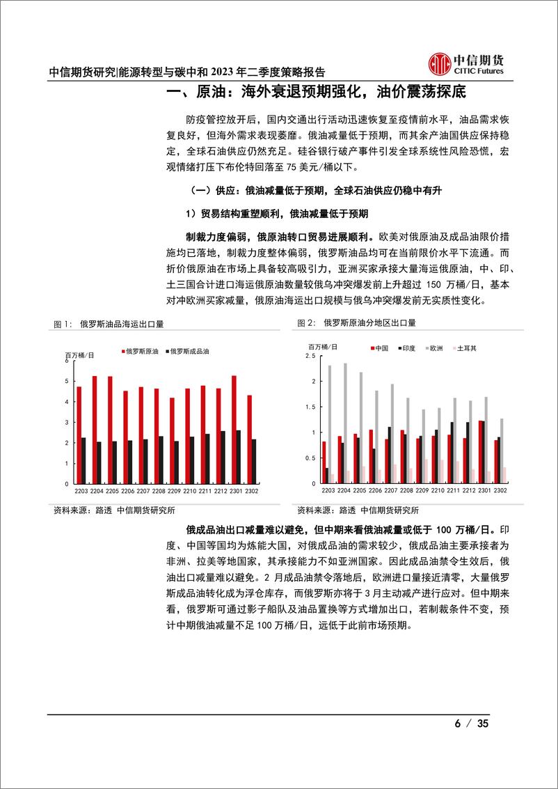 《能源转型与碳中和2023年二季度策略报告：能源市场供需矛盾缓解，但节奏趋于分化-20230321-中信期货-35页》 - 第7页预览图