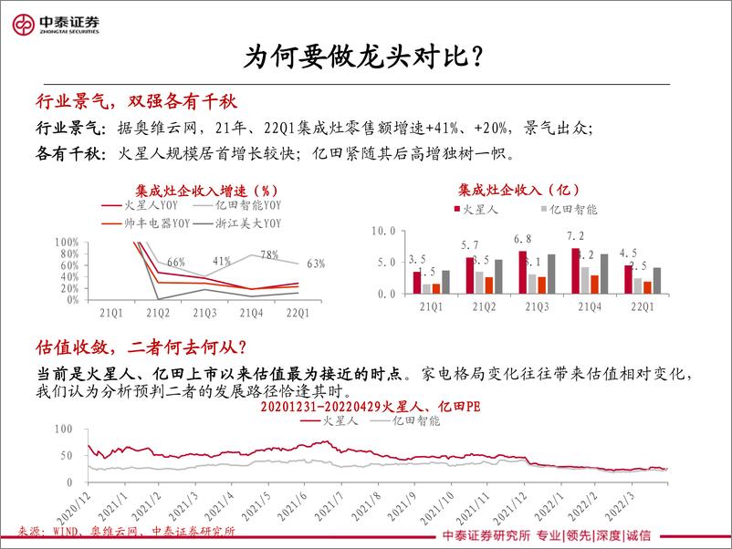 《家电行业深度对比：火星人&亿田对比展望-20220524-中泰证券-26页》 - 第3页预览图