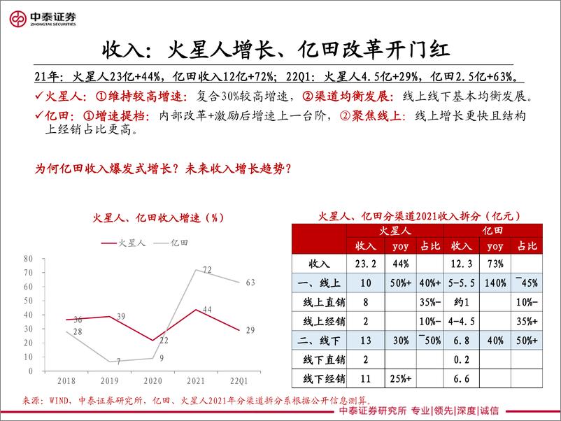 《家电行业深度对比：火星人&亿田对比展望-20220524-中泰证券-26页》 - 第5页预览图