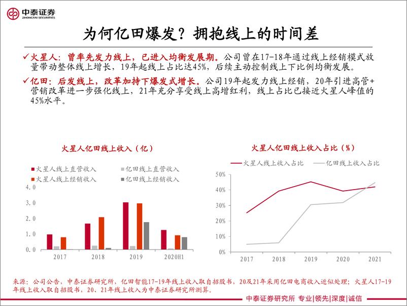 《家电行业深度对比：火星人&亿田对比展望-20220524-中泰证券-26页》 - 第6页预览图