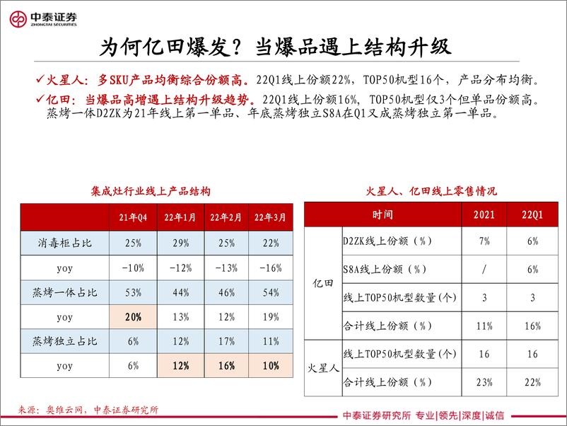 《家电行业深度对比：火星人&亿田对比展望-20220524-中泰证券-26页》 - 第7页预览图