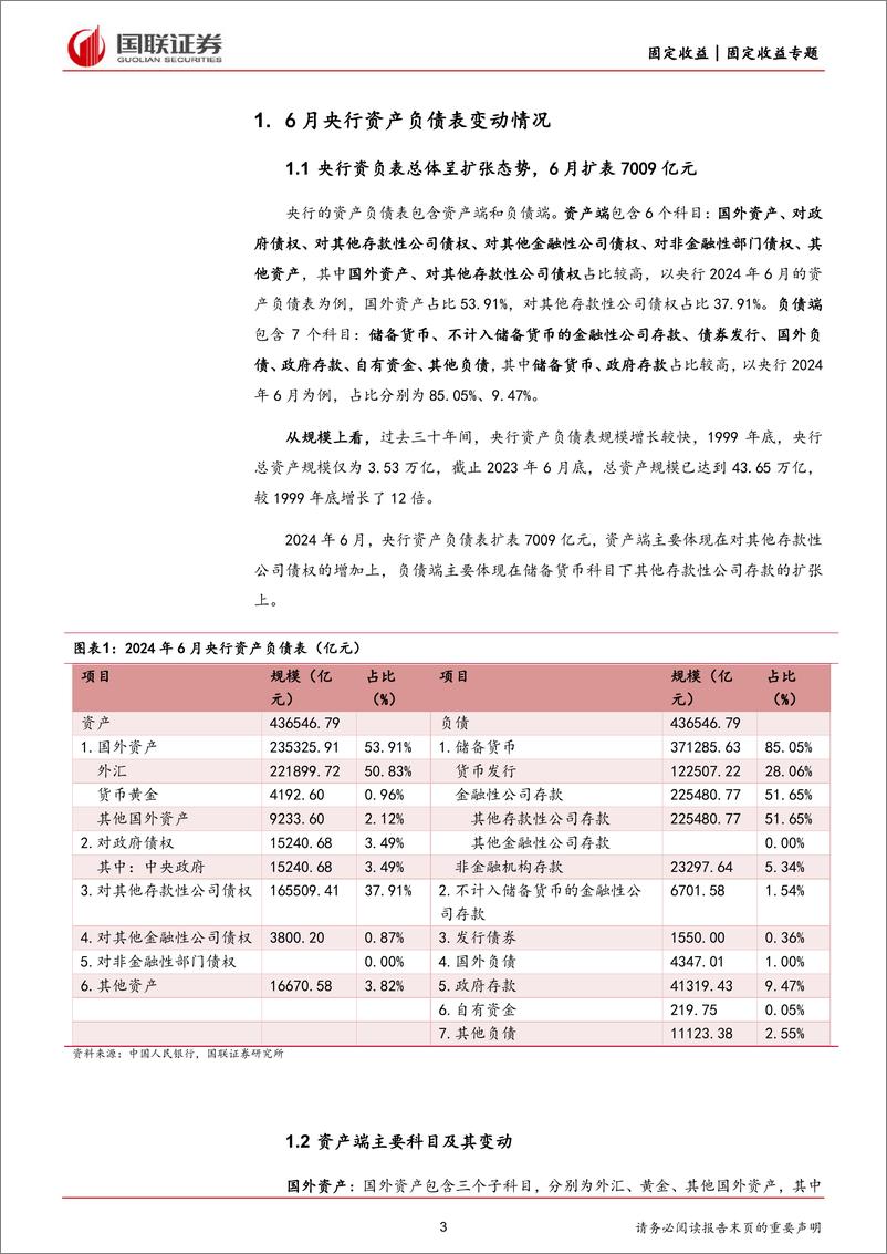 《2024年7月利率债观点：6月央行为何扩表7009亿元-240721-国联证券-19页》 - 第3页预览图