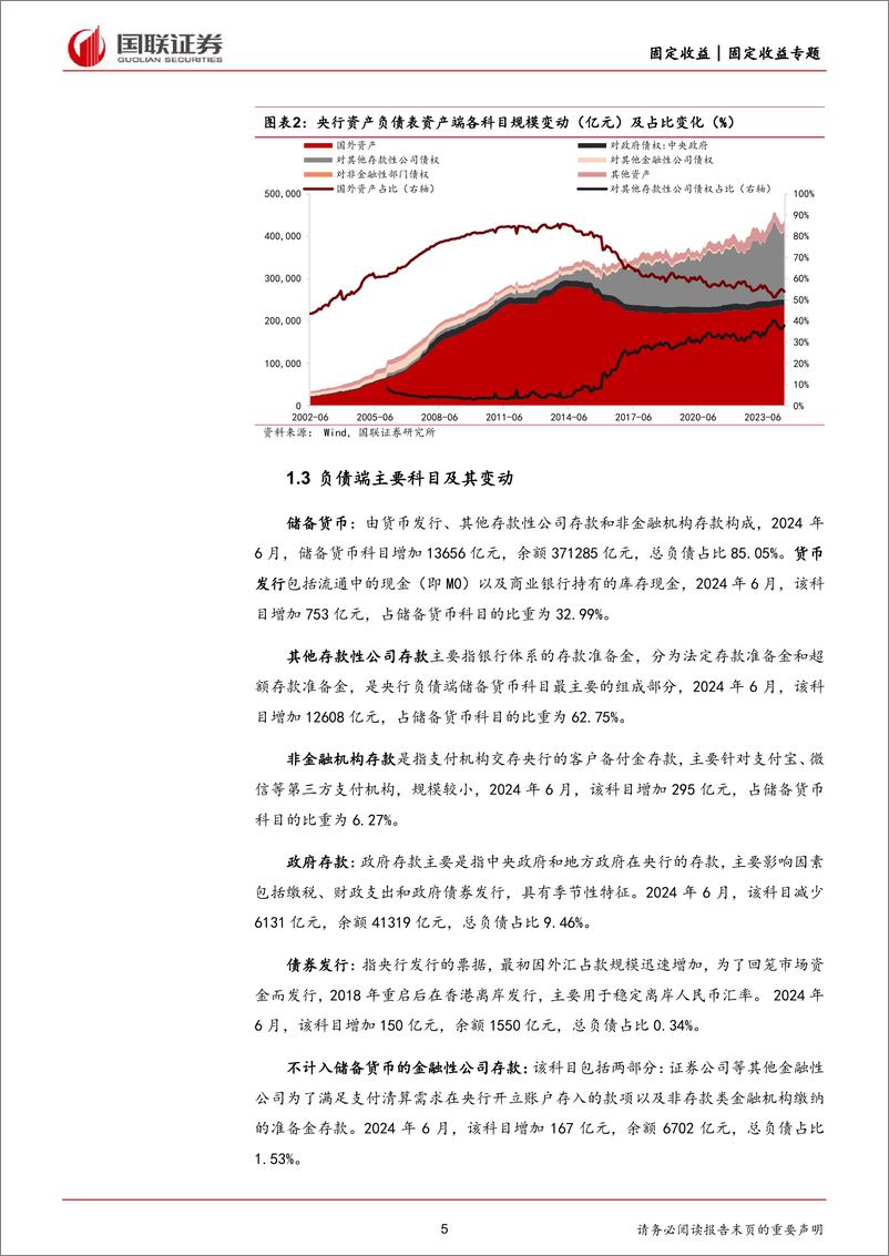 《2024年7月利率债观点：6月央行为何扩表7009亿元-240721-国联证券-19页》 - 第5页预览图