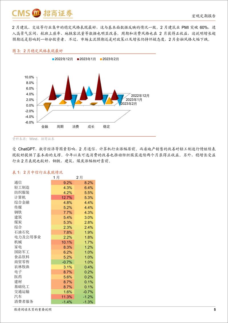 《大类资产配置的脉络：蓄势待发-20230321-招商证券-17页》 - 第6页预览图