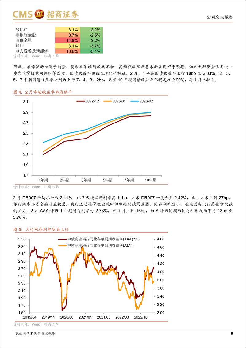 《大类资产配置的脉络：蓄势待发-20230321-招商证券-17页》 - 第7页预览图