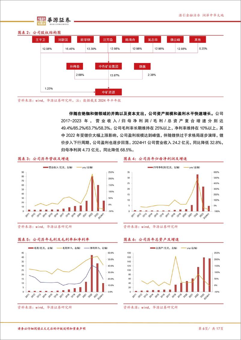 《中矿资源(002738)“铯铷%2b锂”双轮驱动，铜打造新增长曲线-241119-华源证券-17页》 - 第5页预览图