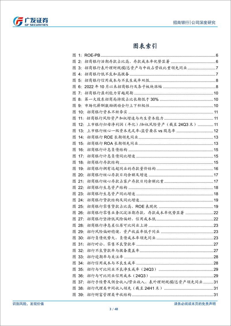 《招商银行(600036)抓住复苏机遇，收获超额收益-241213-广发证券-48页》 - 第3页预览图