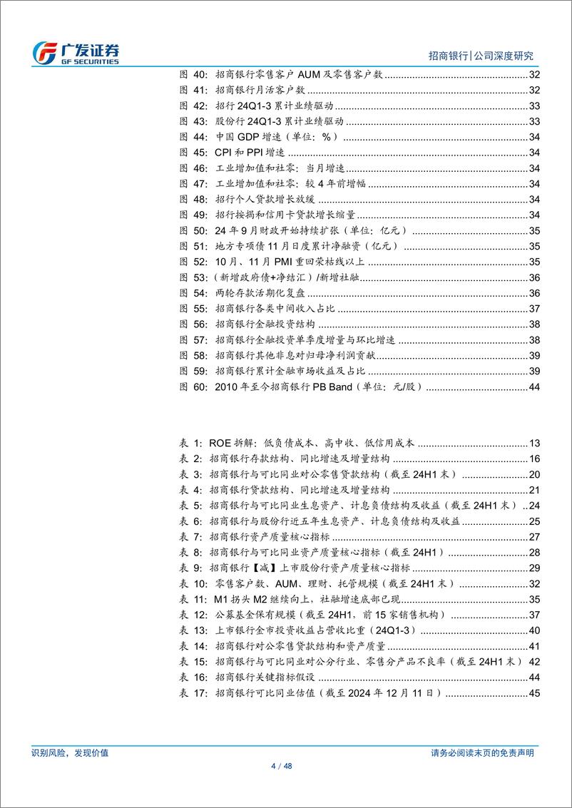 《招商银行(600036)抓住复苏机遇，收获超额收益-241213-广发证券-48页》 - 第4页预览图