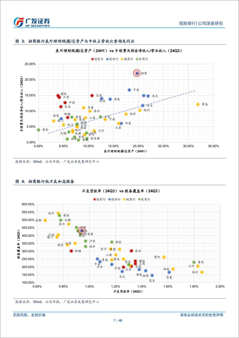 《招商银行(600036)抓住复苏机遇，收获超额收益-241213-广发证券-48页》 - 第7页预览图