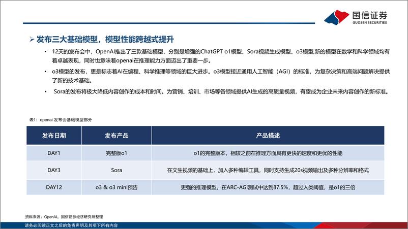 《人工智能行业专题：Openai发布会梳理-241223-国信证券-35页》 - 第4页预览图
