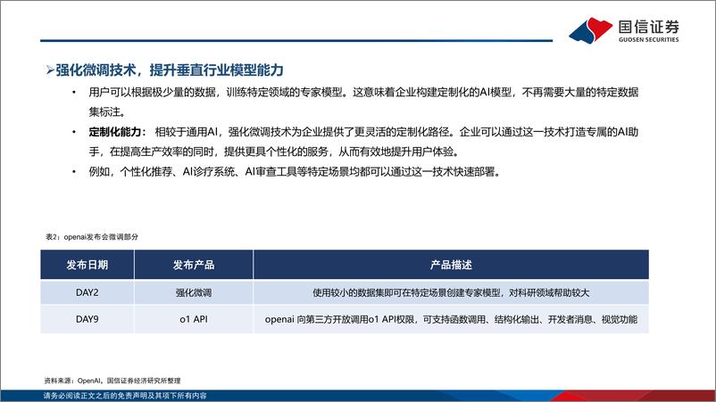 《人工智能行业专题：Openai发布会梳理-241223-国信证券-35页》 - 第5页预览图