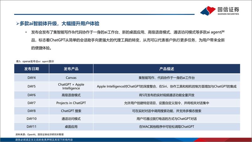 《人工智能行业专题：Openai发布会梳理-241223-国信证券-35页》 - 第6页预览图