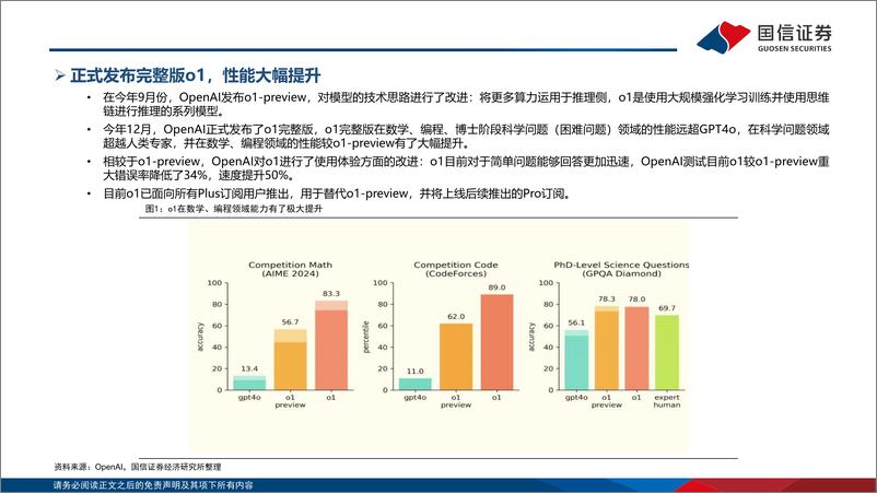 《人工智能行业专题：Openai发布会梳理-241223-国信证券-35页》 - 第7页预览图