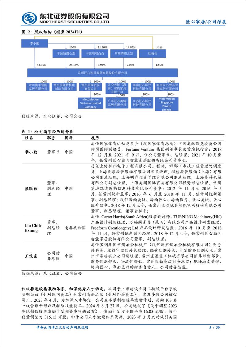 《匠心家居(301061)智能家居领军企业，自主品牌出海顺利开拓-241009-东北证券-30页》 - 第5页预览图