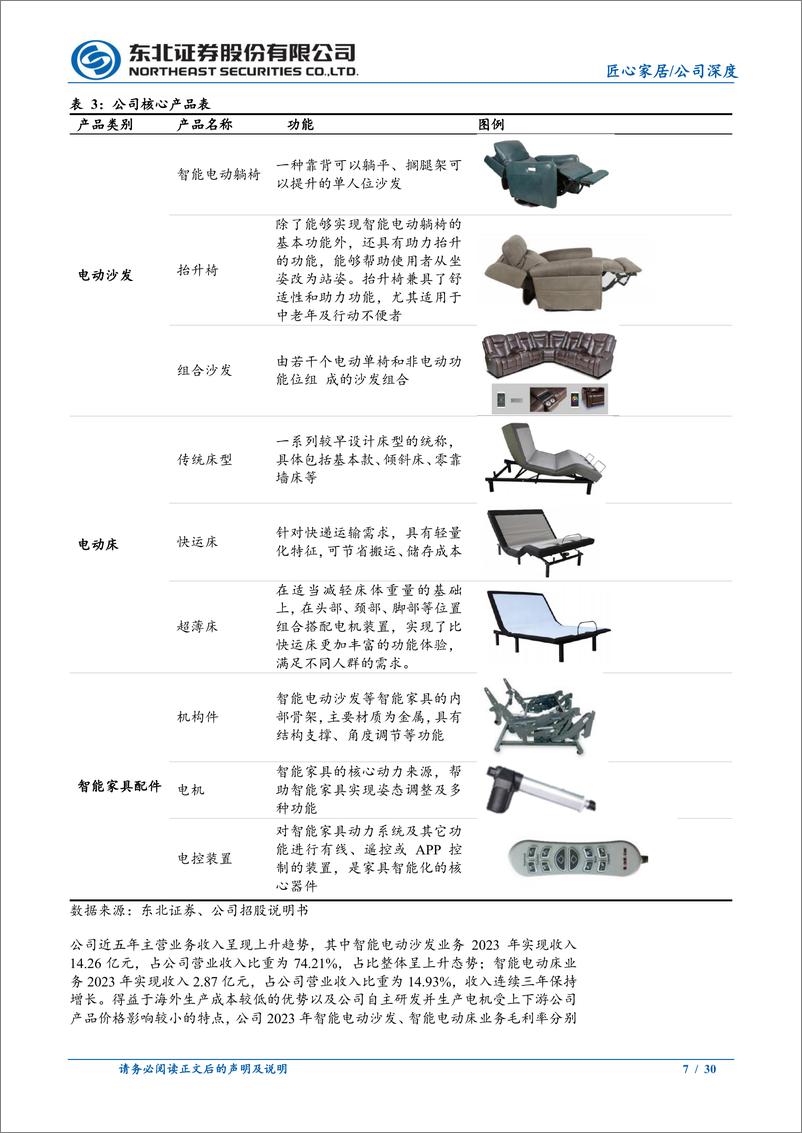 《匠心家居(301061)智能家居领军企业，自主品牌出海顺利开拓-241009-东北证券-30页》 - 第7页预览图