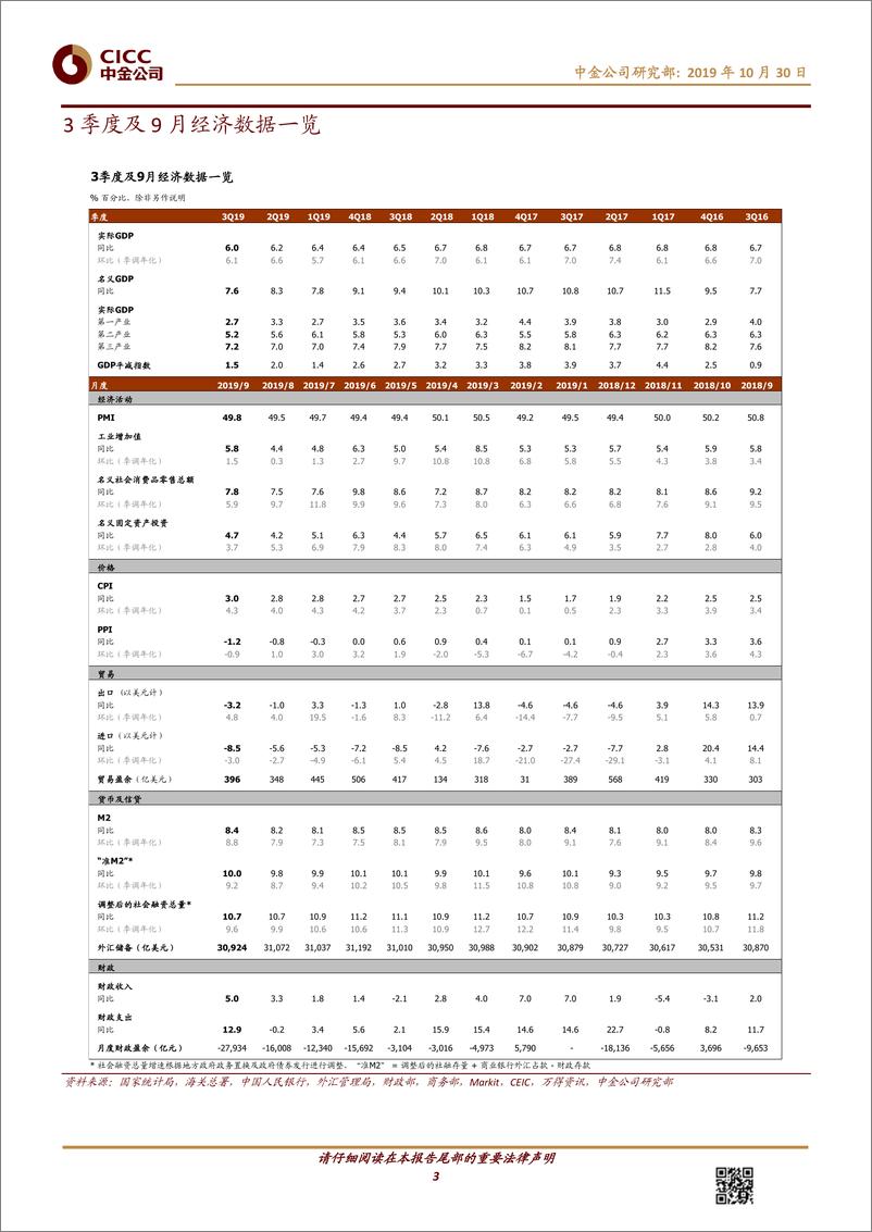 《图说中国月度总结第42期：食品通胀快速上行，外需压力边际缓和-20191030-中金公司-15页》 - 第4页预览图