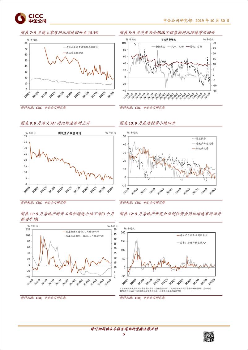 《图说中国月度总结第42期：食品通胀快速上行，外需压力边际缓和-20191030-中金公司-15页》 - 第6页预览图