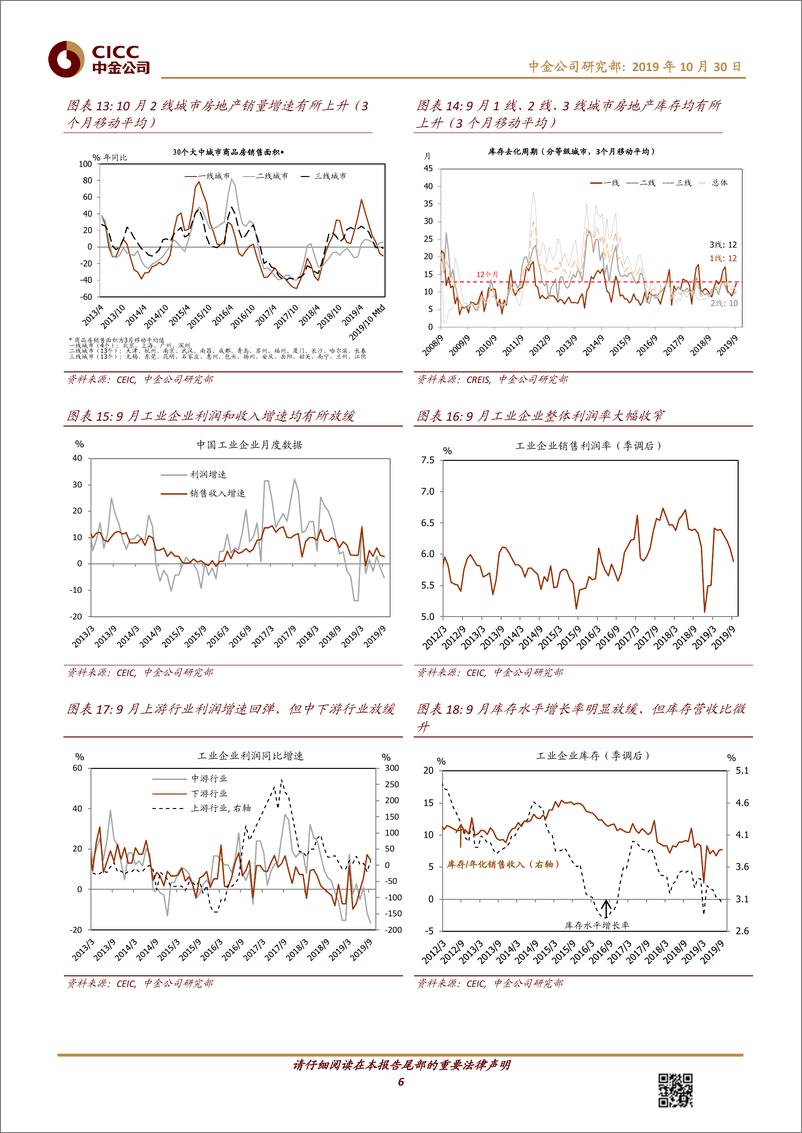 《图说中国月度总结第42期：食品通胀快速上行，外需压力边际缓和-20191030-中金公司-15页》 - 第7页预览图