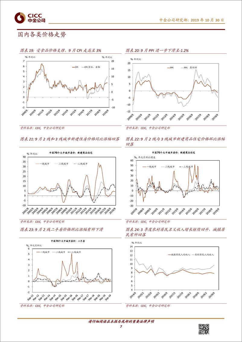 《图说中国月度总结第42期：食品通胀快速上行，外需压力边际缓和-20191030-中金公司-15页》 - 第8页预览图