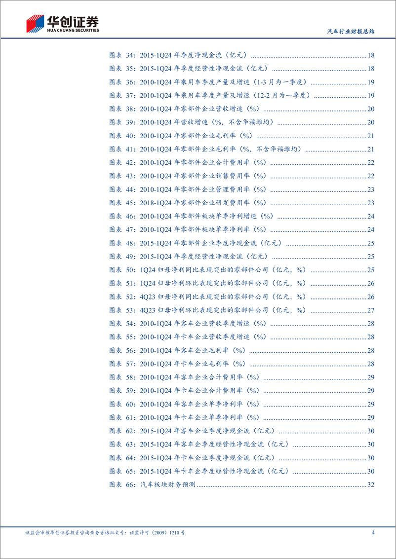 《汽车行业财报总结：乘用车盈利表现分化，零部件仍处于规模盈利快速增长阶段-240507-华创证券-36页》 - 第4页预览图