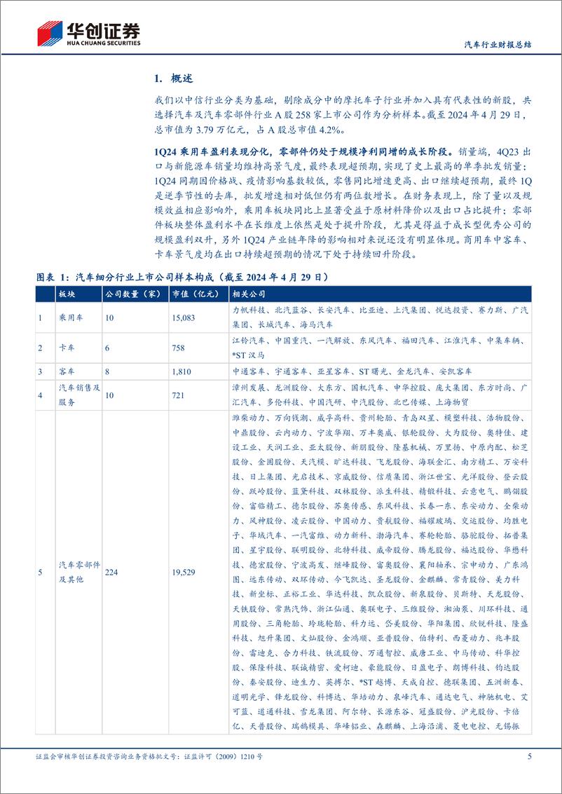 《汽车行业财报总结：乘用车盈利表现分化，零部件仍处于规模盈利快速增长阶段-240507-华创证券-36页》 - 第5页预览图