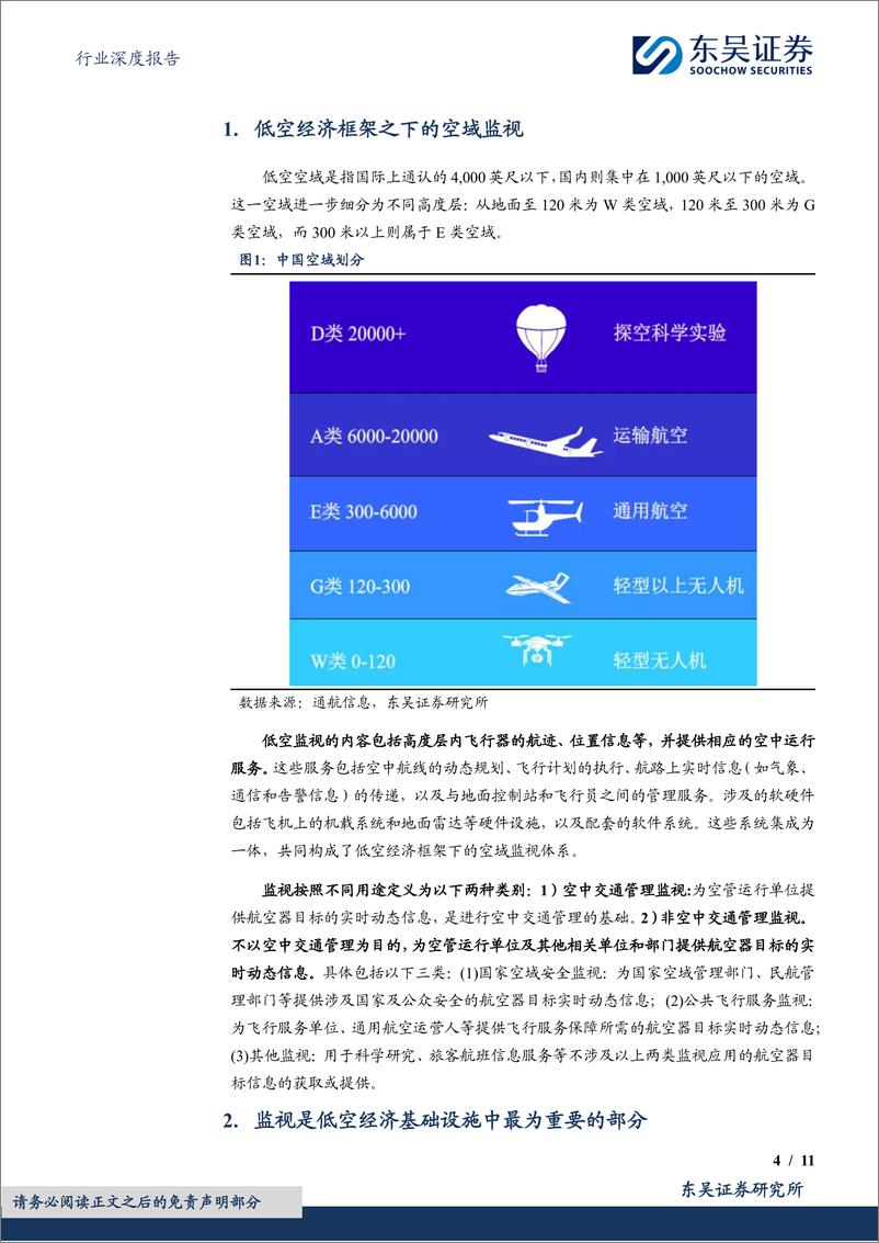 《计算机行业深度报告：低空经济基础设施之【监视】-240419-东吴证券-11页》 - 第5页预览图