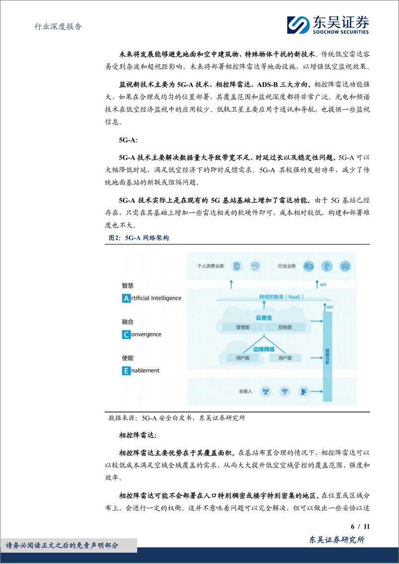 《计算机行业深度报告：低空经济基础设施之【监视】-240419-东吴证券-11页》 - 第7页预览图