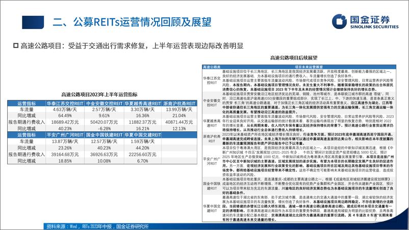 《公募基础设施REITs 2023半年报分析：业绩分化延续，园区仓储机构占比提升-20230905-国金证券-16页》 - 第8页预览图