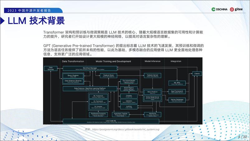 《OSCHINA&gitee：2023中国开源开发者报告-LLM技术报告》 - 第4页预览图