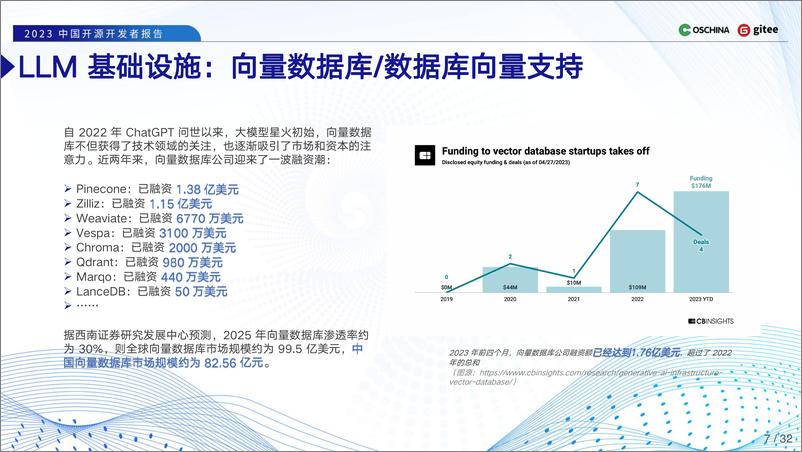 《OSCHINA&gitee：2023中国开源开发者报告-LLM技术报告》 - 第7页预览图