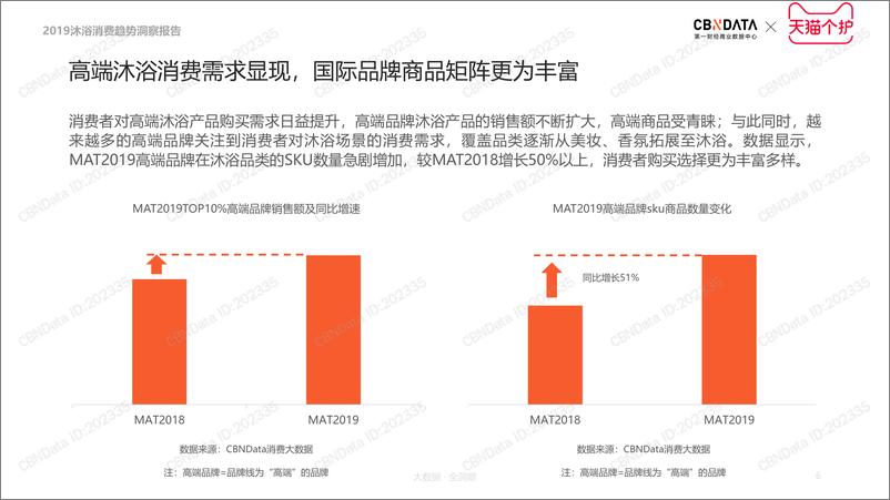 《2019沐浴品类消费趋势洞察》 - 第6页预览图