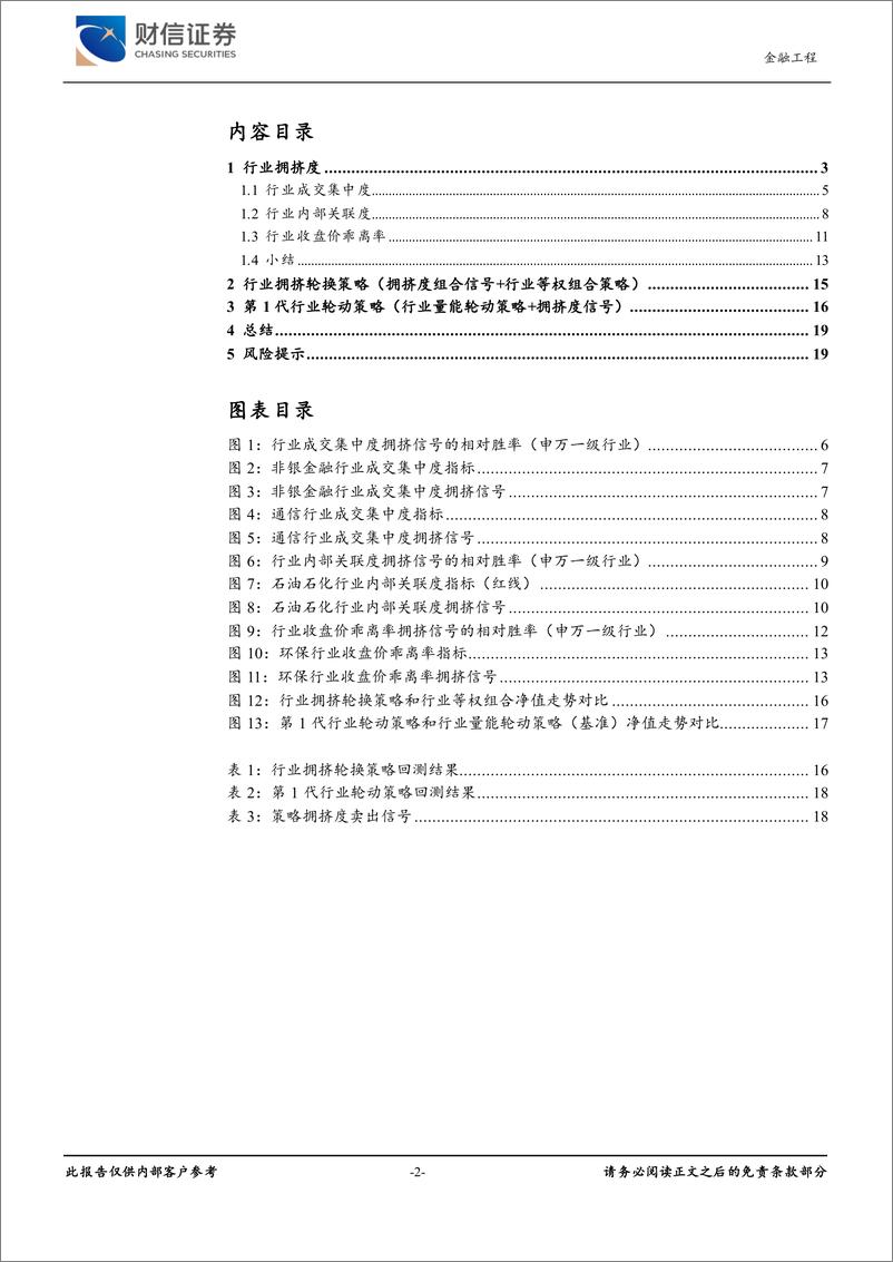 《金工专题行业轮动系列2：拥挤度的风险提示-20230530-财信证券-20页》 - 第3页预览图