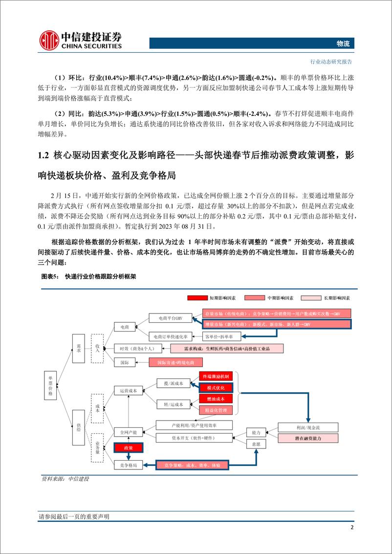 《物流行业：量价变化好于往年，顺丰春节月市占率增幅反弹，圆通价格稳定性体现-20230224-中信建投-19页》 - 第6页预览图