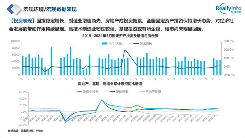 《往事坎坎亦澜澜_前路漫漫亦灿灿—2024年成都房地产市场半年报》 - 第4页预览图