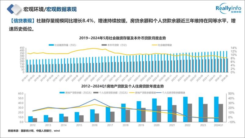 《往事坎坎亦澜澜_前路漫漫亦灿灿—2024年成都房地产市场半年报》 - 第6页预览图