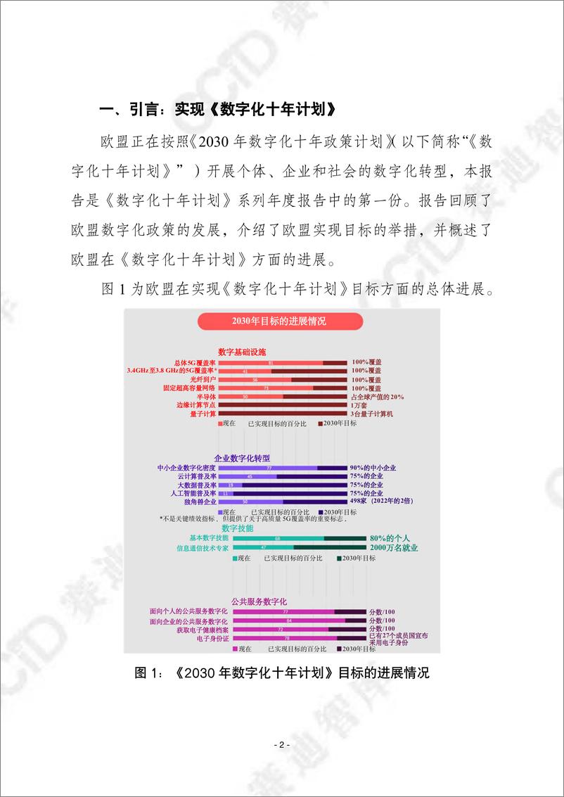 《赛迪译丛2023年第40期（总第619期）：2030年数字化十年计划-加水印》 - 第2页预览图